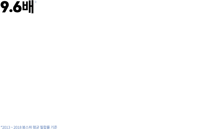 9.6배 높은 합격률의 비밀. 김승봉 경찰학원 스파르타반.